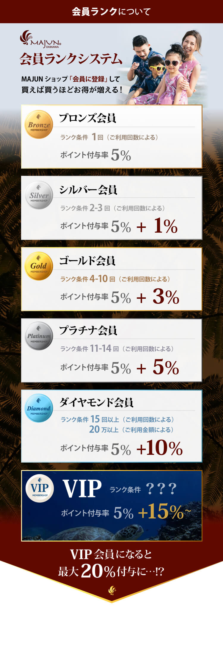 MAJUN会員ランクシステム
