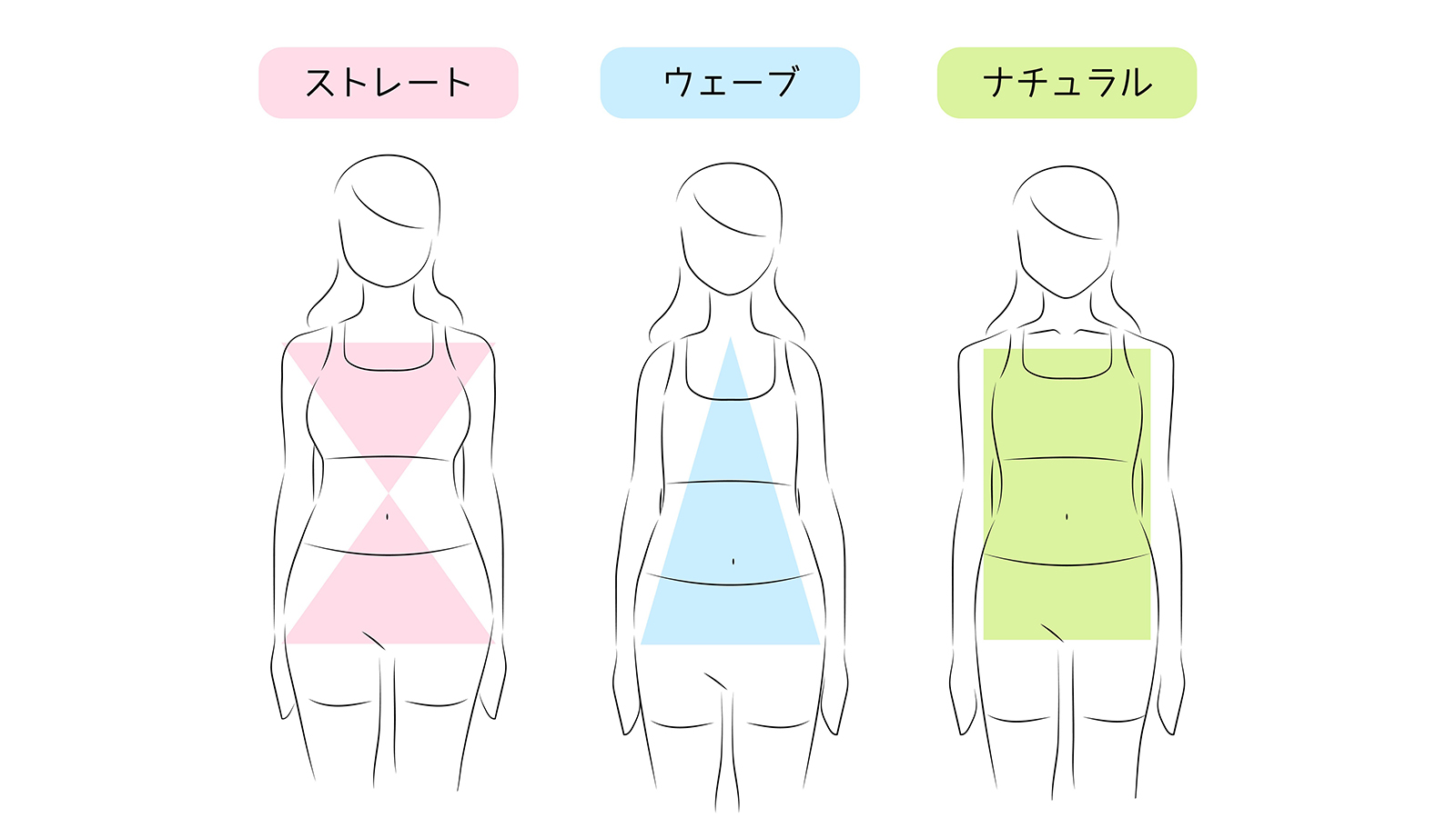 夏の着痩せコーデは自分の「骨格タイプ」を知ることから！